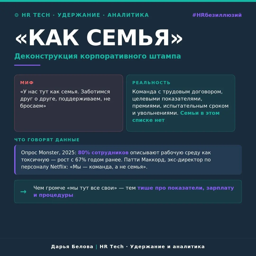 «У нас тут как семья» — это не комплимент культуре. Это сигнал.
Фраза звучит на собеседованиях, в приветственных речах, в постах руководителей по персоналу. Звучит мягко | Сетка — социальная сеть от hh.ru