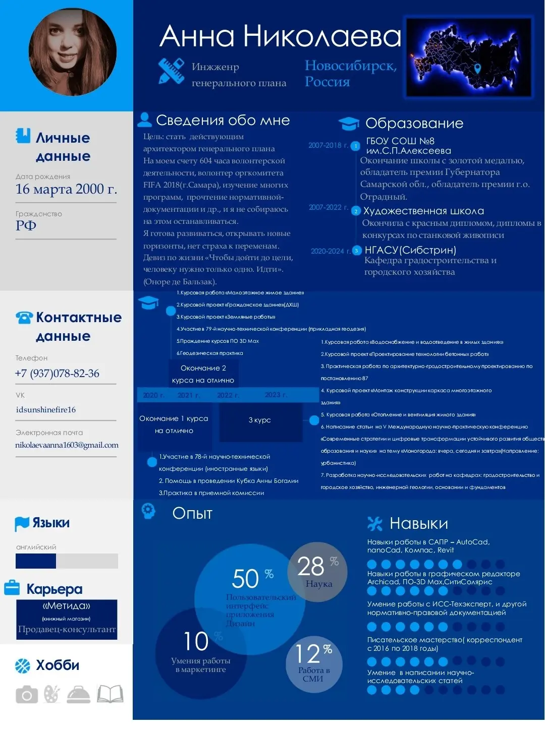 Network member avatar