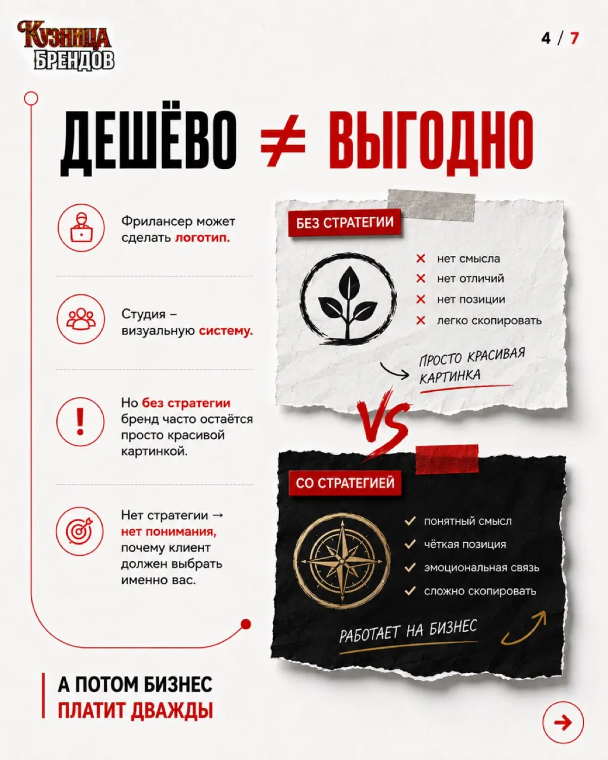 «Сколько стоит брендинг?» один из самых частых вопросов собственников. И один из самых сложных для честного ответа. Разброс на рынке - от 30 тысяч до 7 миллионов рублей | Сетка — социальная сеть от hh.ru