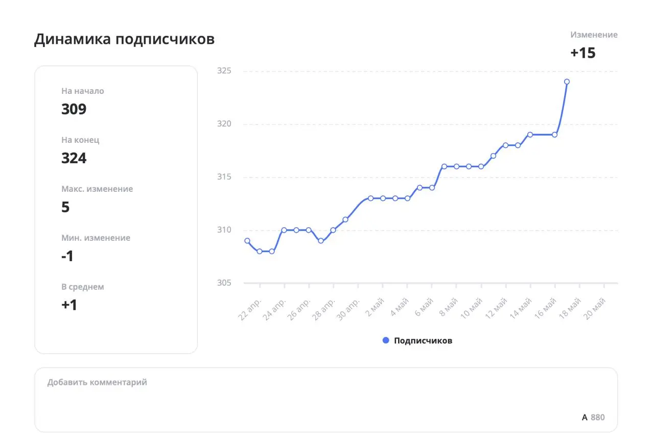 Какой отчет можно попросить у своего SMM?
Ребята из LiveDune, а это та платформа, которую я использую для анализа социальных сетей уже максимально облегчили работу с аналитикой, вот основные метрики, ... | Сетка — социальная сеть от hh.ru