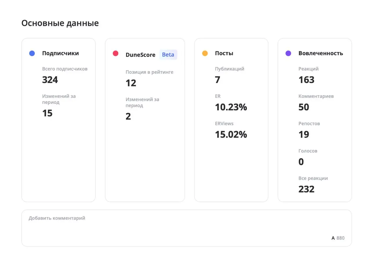 Какой отчет можно попросить у своего SMM?
Ребята из LiveDune, а это та платформа, которую я использую для анализа социальных сетей уже максимально облегчили работу с аналитикой, вот основные метрики, ... | Сетка — социальная сеть от hh.ru