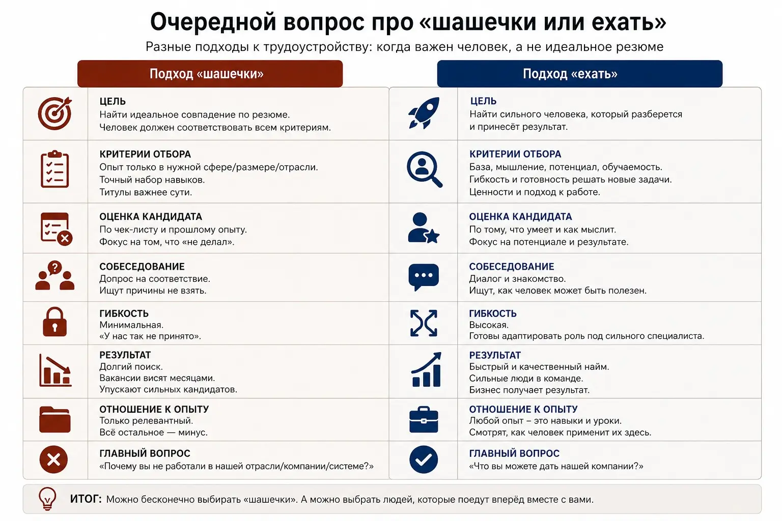 Очередной вопрос про "шашешки или ехать" | Сетка — социальная сеть от hh.ru