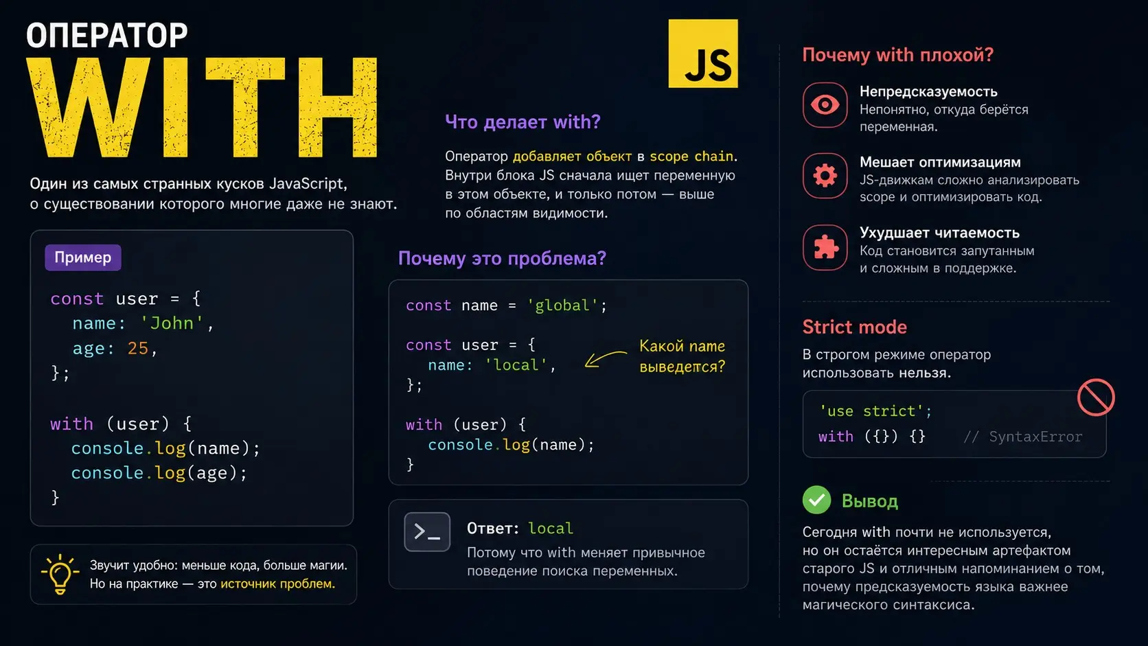 Оператор with из JavaScript о котором вы не слышали | Сетка — социальная сеть от hh.ru