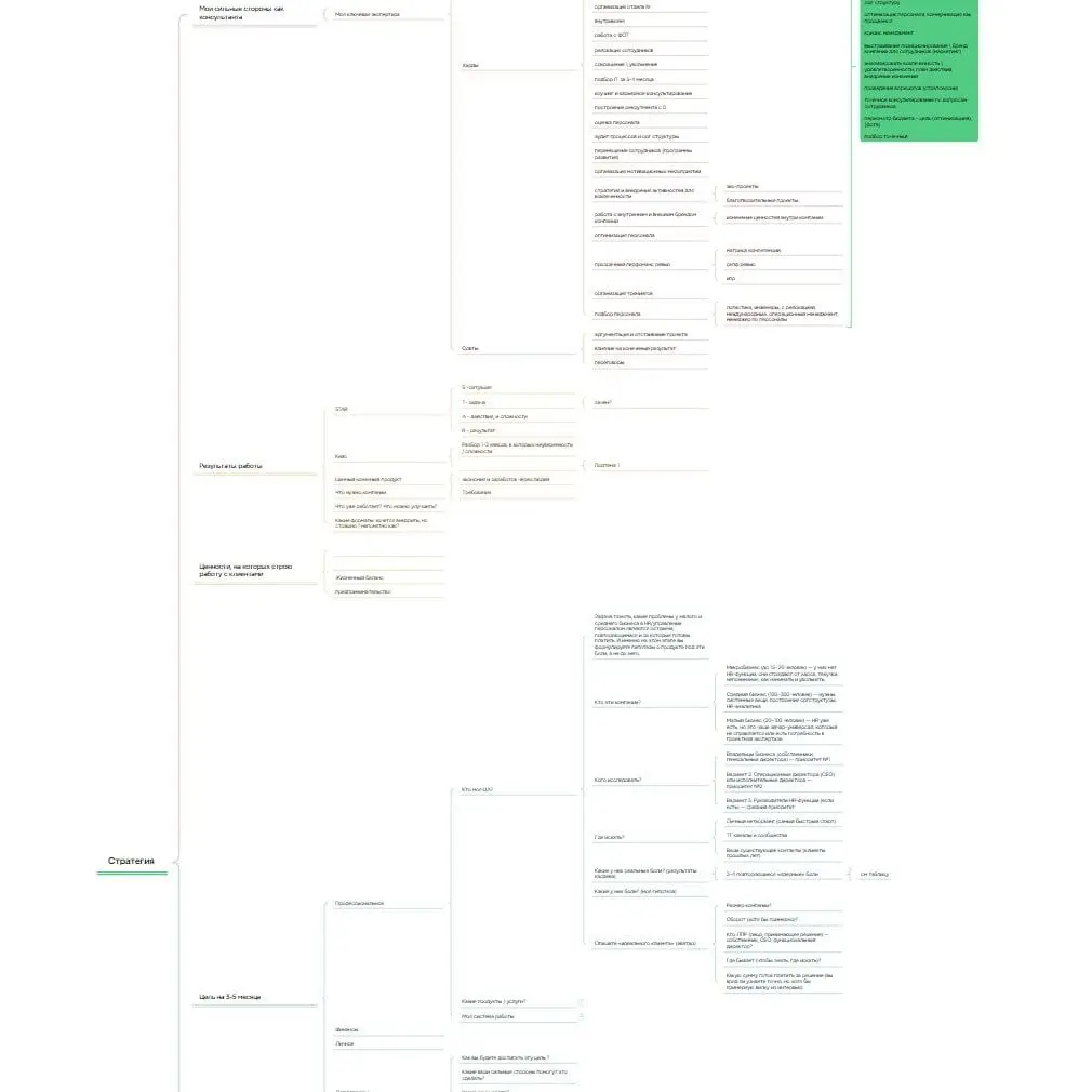 Как стратегия сэкономила мне несколько лет метаний и спасла от ещё большего выгорания
Хорошо помню тот момент. HR Директор, состояние "подвыгоревшая" | Сетка — социальная сеть от hh.ru