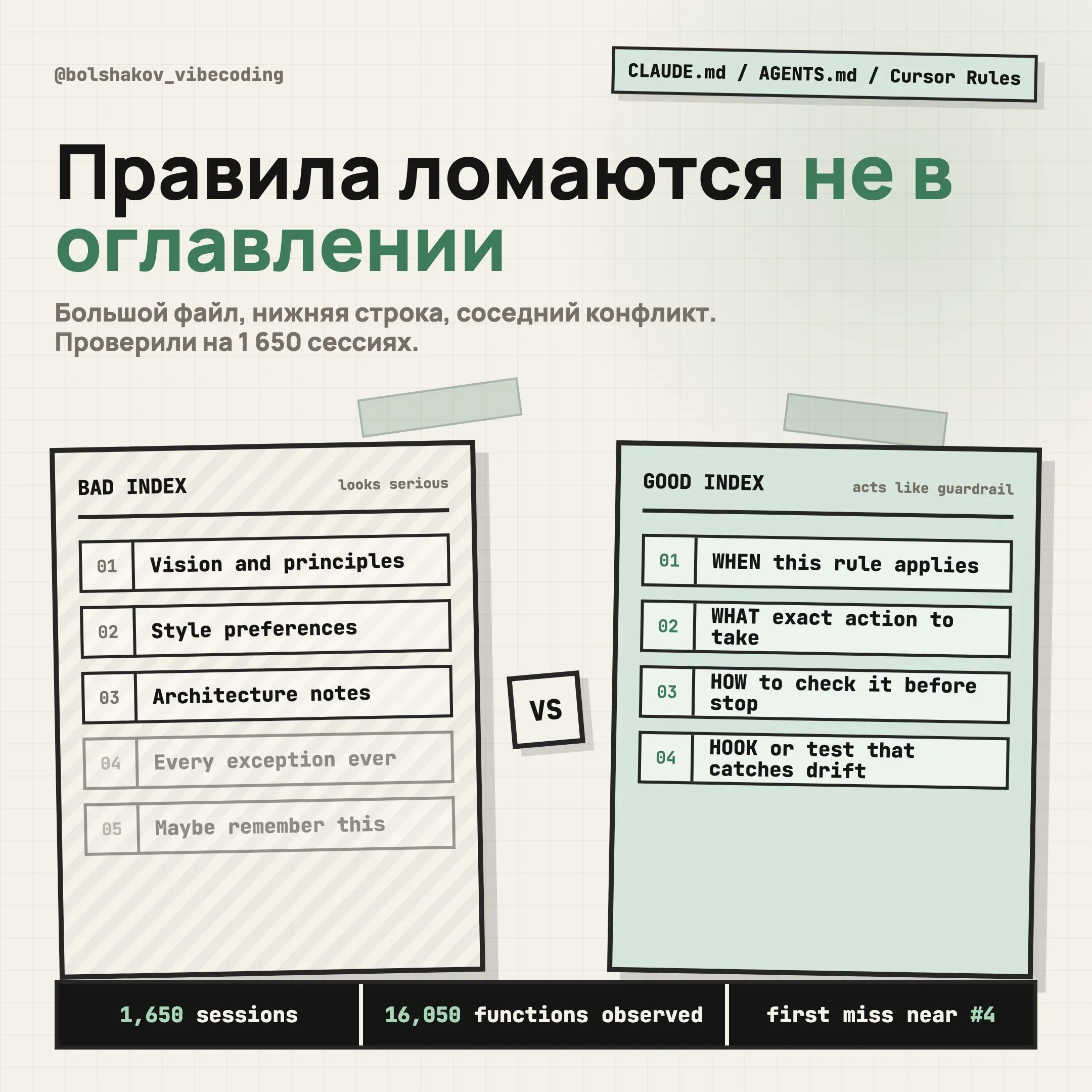Появилось исследование про AGENTS.md, CLAUDE.md и Cursor Rules.
Мне оно понравилось не цифрами, а тем, что проверяет очень бытовую вещь. Мы пишем в репозитории правила для агента | Сетка — социальная сеть от hh.ru