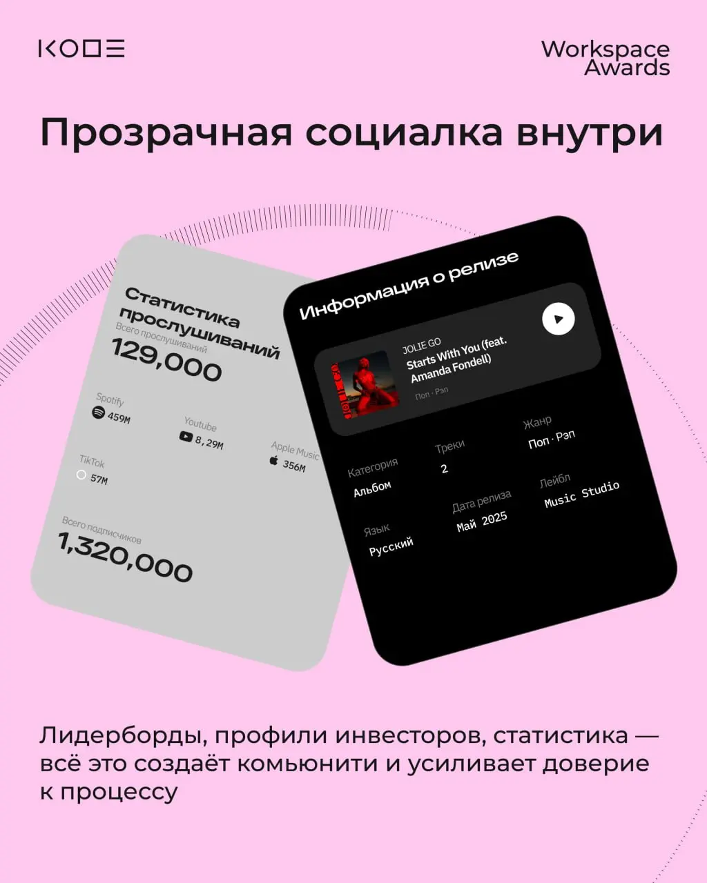 Workspace Awards присудил нашему проекту DEMUZO первое место в номинации «Лучшее мобильное приложение для иностранной компании»🏆
В этом году премия оценивала 826 кейсов от 360 компаний — и среди всего... | Сетка — социальная сеть от hh.ru