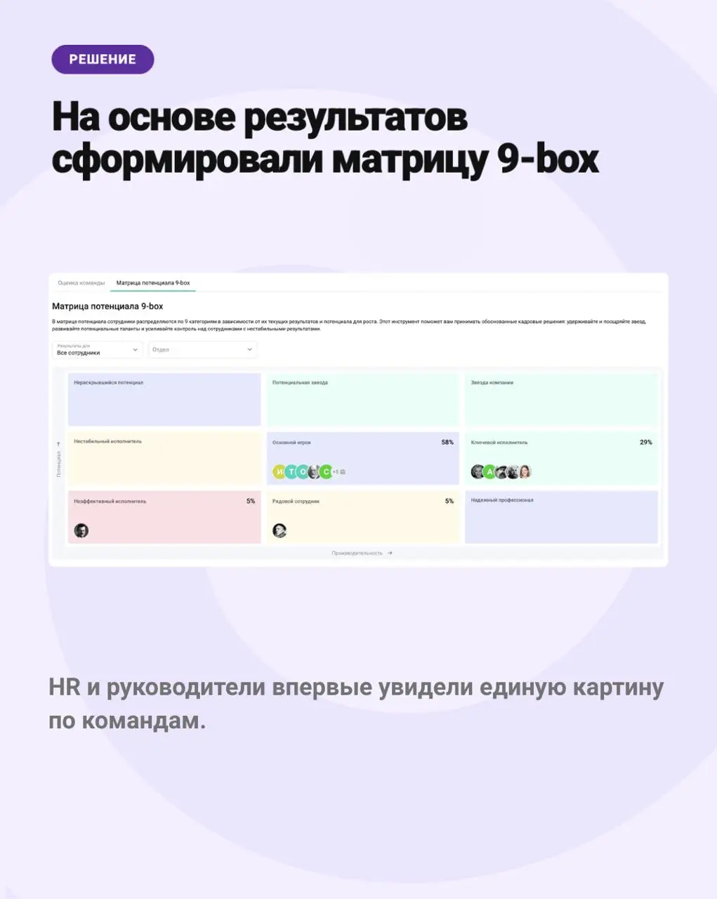 Кейс: как IT-компания перестала угадывать, кто станет следующим тимлидом
Без системы преемственности решения о росте сотрудников принимаются на ощущениях | Сетка — социальная сеть от hh.ru