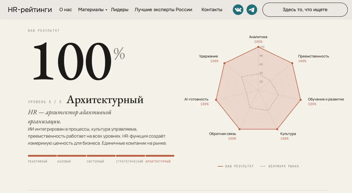 Экспресс-аудит HR-зрелости компании | Сетка — социальная сеть от hh.ru