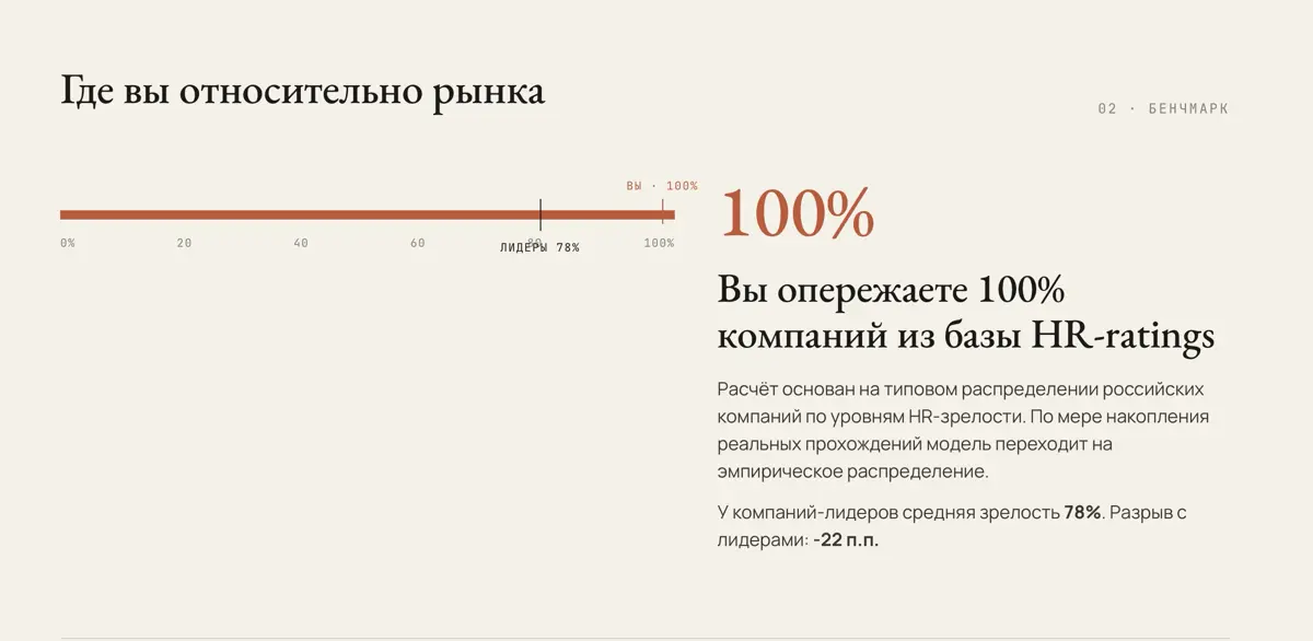 Экспресс-аудит HR-зрелости компании | Сетка — социальная сеть от hh.ru