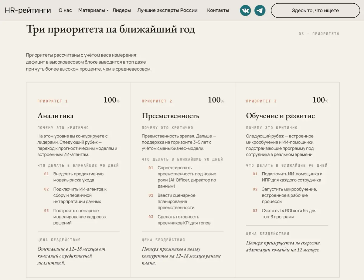 Экспресс-аудит HR-зрелости компании | Сетка — социальная сеть от hh.ru