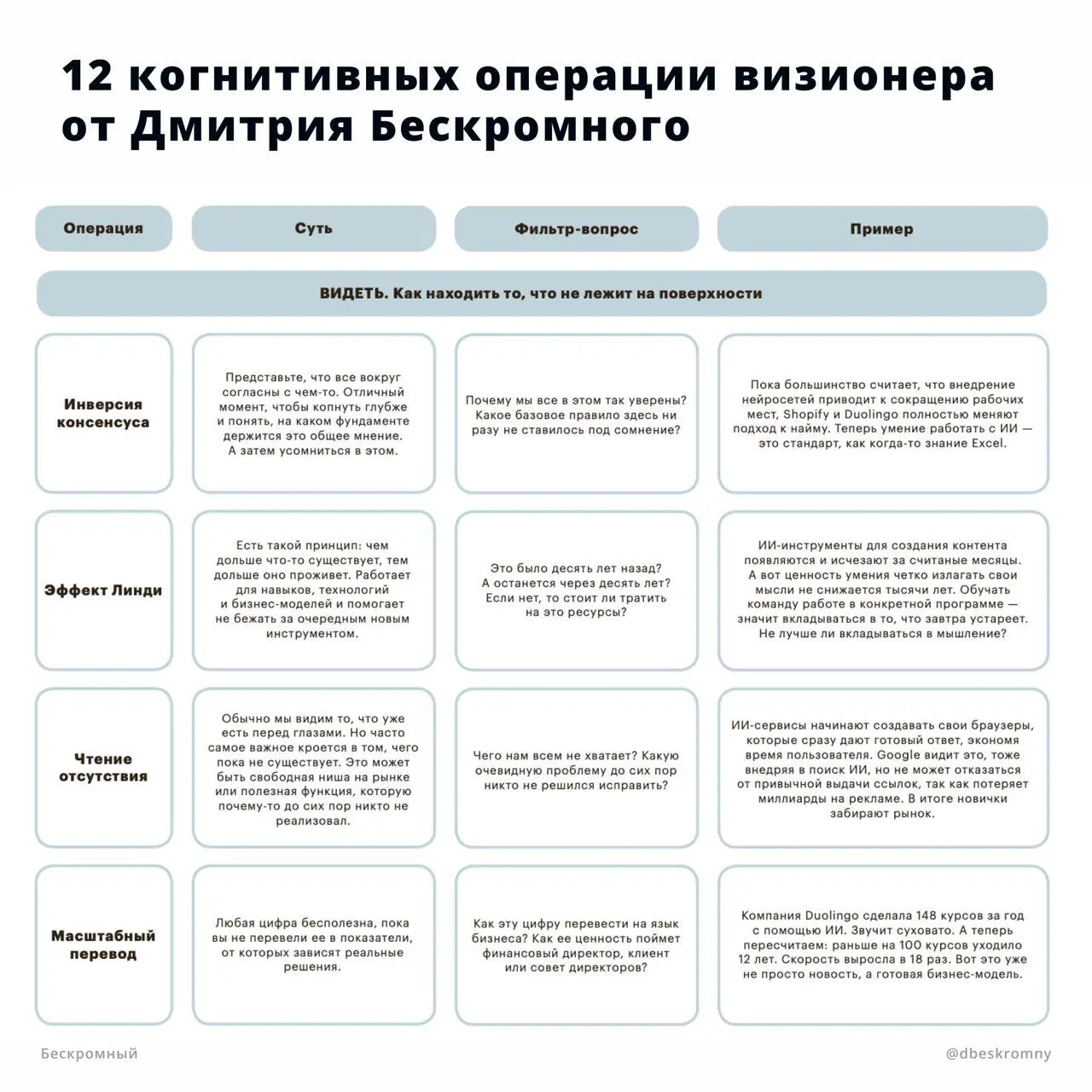 12 шагов к визионерству
Словом «визионер» сейчас называют всех, кто уверенно говорит про будущее в кадре с хорошо поставленным светом | Сетка — социальная сеть от hh.ru