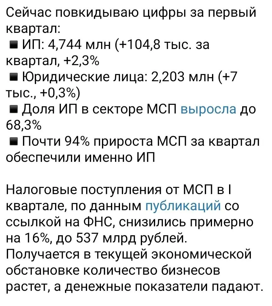 Подтверждение утреннего.
Конкуренция растет, прибыль падает. Выиграет тот, кто захватит больше внимания. А это - задача маркетинга | Сетка — социальная сеть от hh.ru