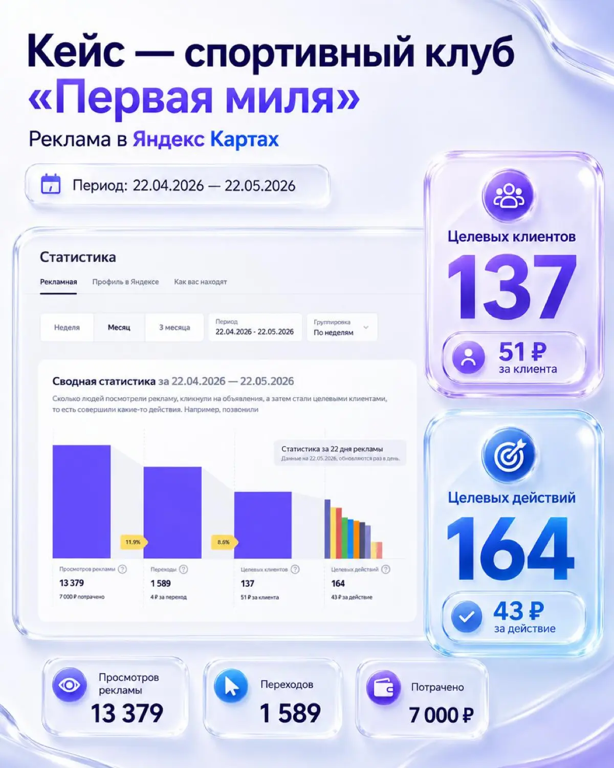 Один из лучших источников трафика в 26 году | Сетка — социальная сеть от hh.ru