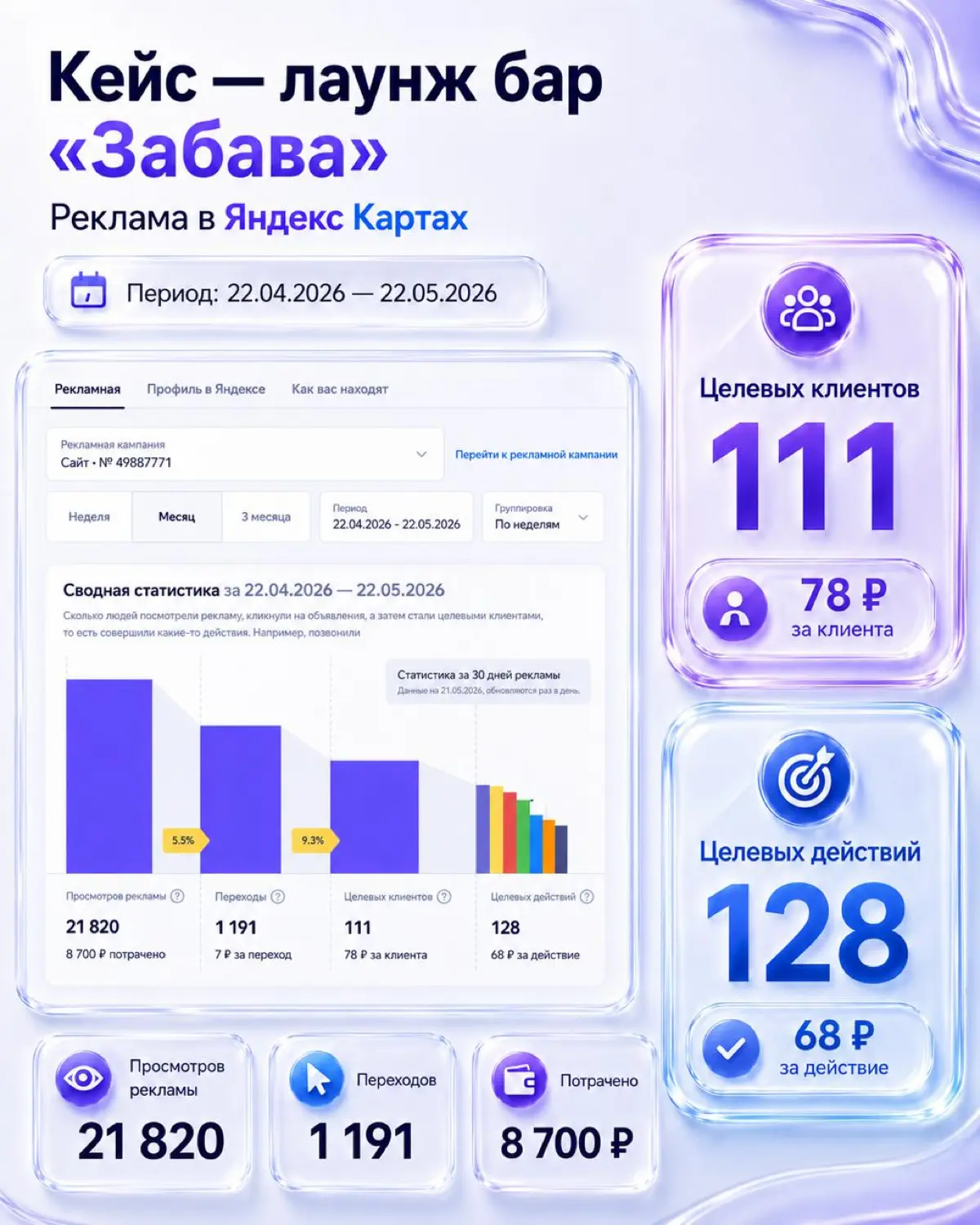 Один из лучших источников трафика в 26 году | Сетка — социальная сеть от hh.ru