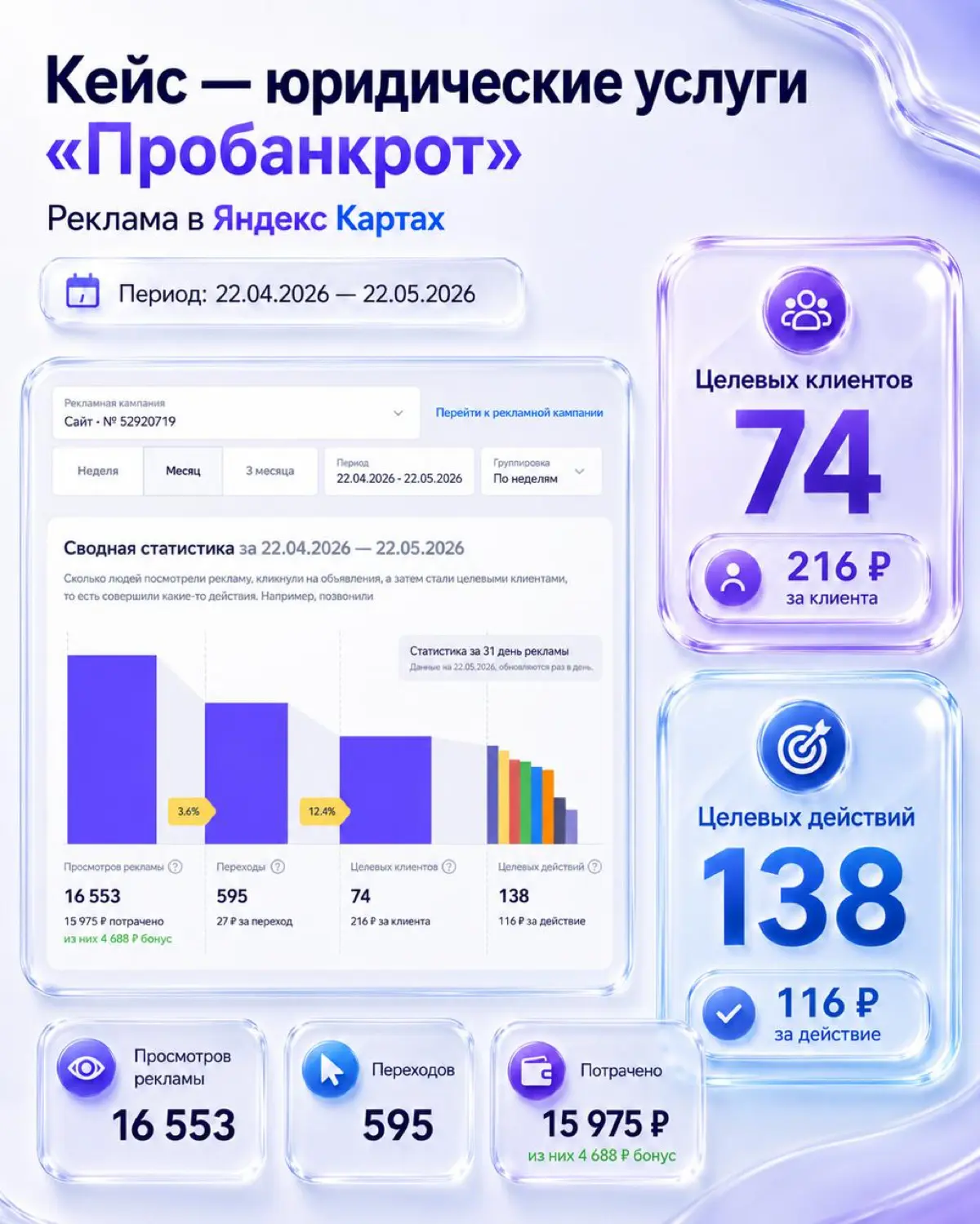 Один из лучших источников трафика в 26 году | Сетка — социальная сеть от hh.ru
