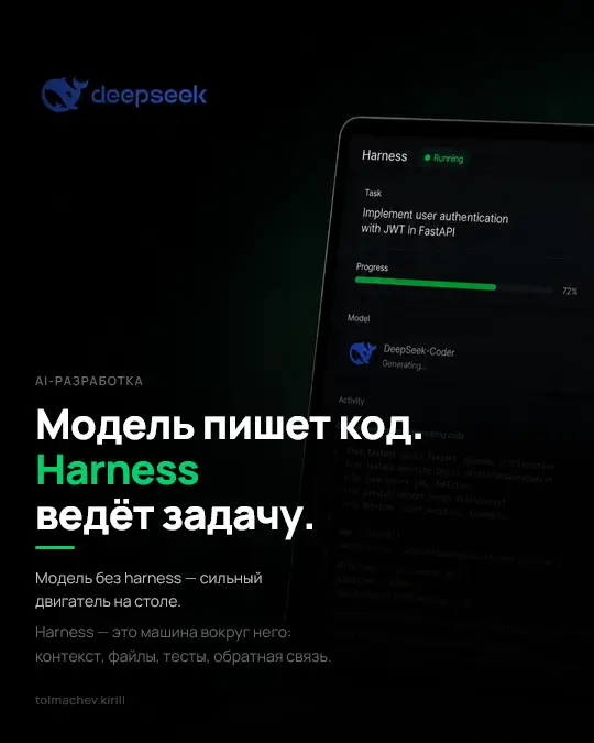 Модель пишет код. Harness ведёт задачу | Сетка — социальная сеть от hh.ru