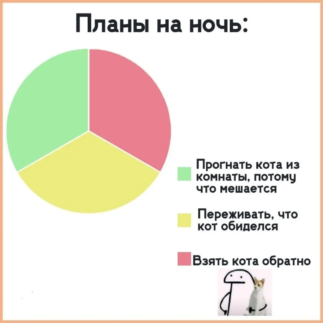Ну мы )) 😂
#Юмор@poldner #Коты@poldner | Сетка — социальная сеть от hh.ru