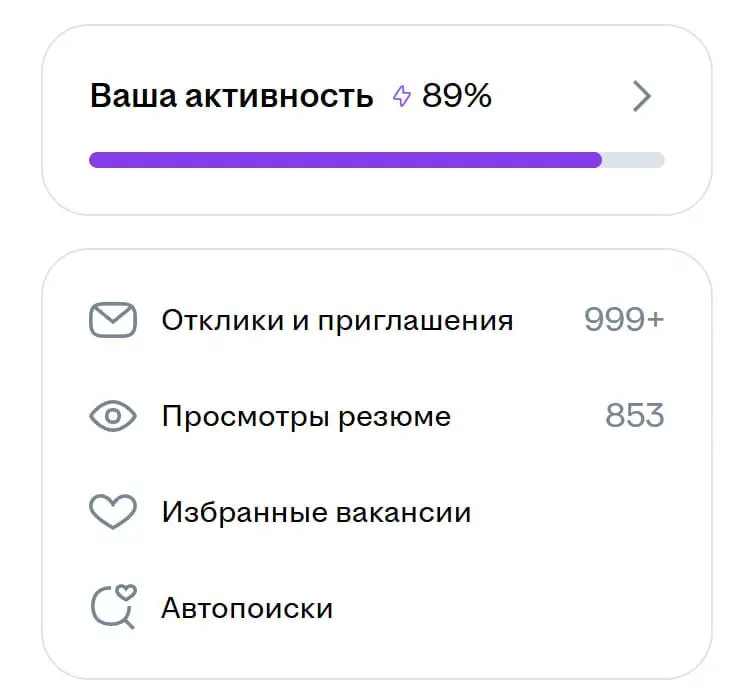 Хроники поиска работы.
Я прошел весь HH по откликам)
Делитесь результатами!
#ищуработу | Сетка — социальная сеть от hh.ru
