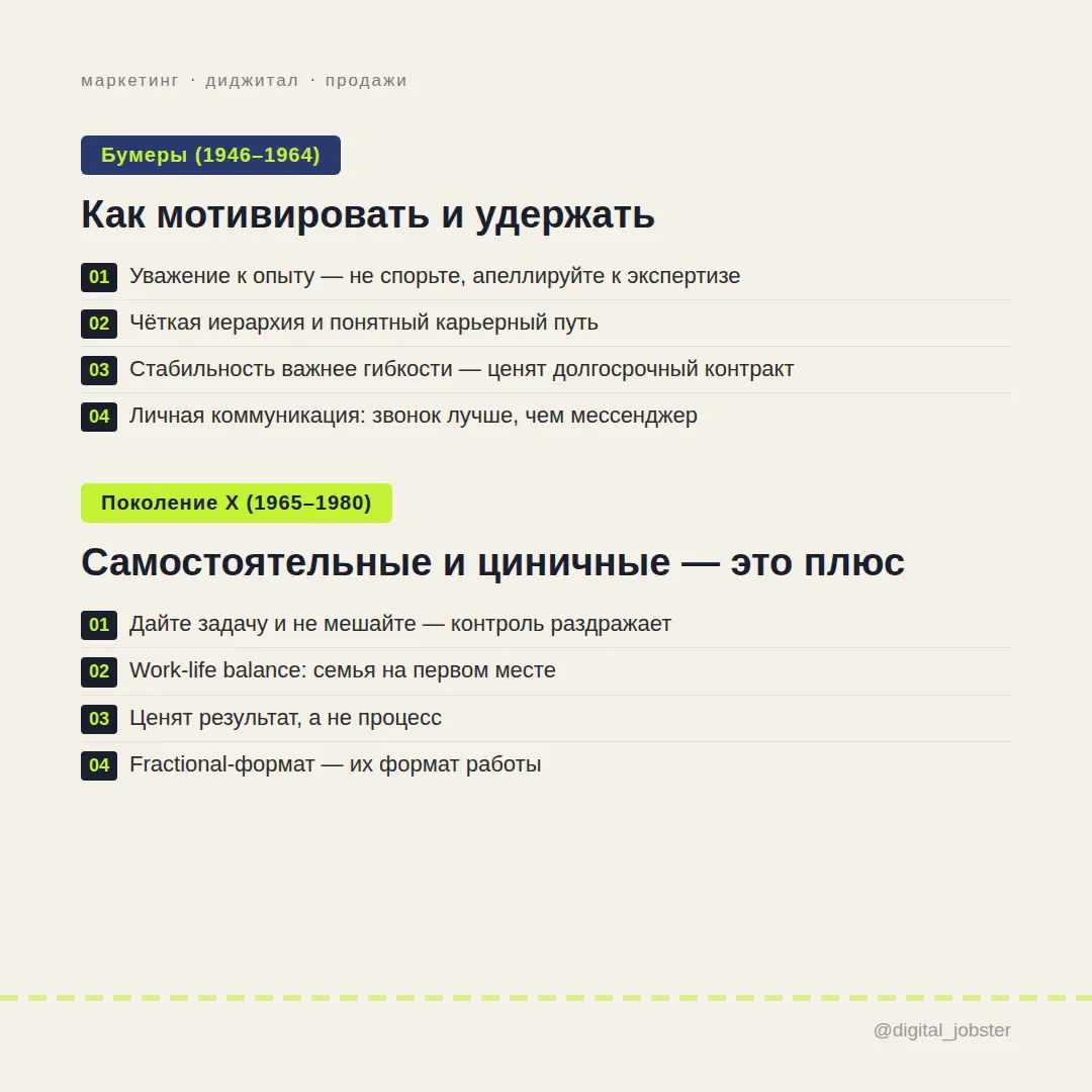 Зумеры, бумеры и миллениалы в работе и карьере! | Сетка — социальная сеть от hh.ru