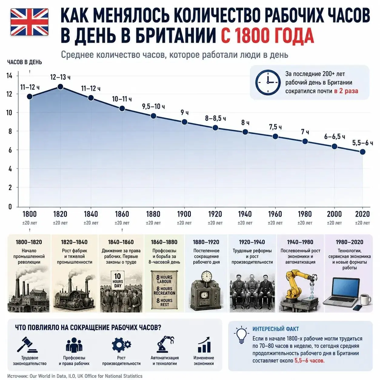 #кип #асутп #электрика #фриланс #проектирование #пнр #завод #нефть #газ
Фриланс инженер тг | Сетка — социальная сеть от hh.ru