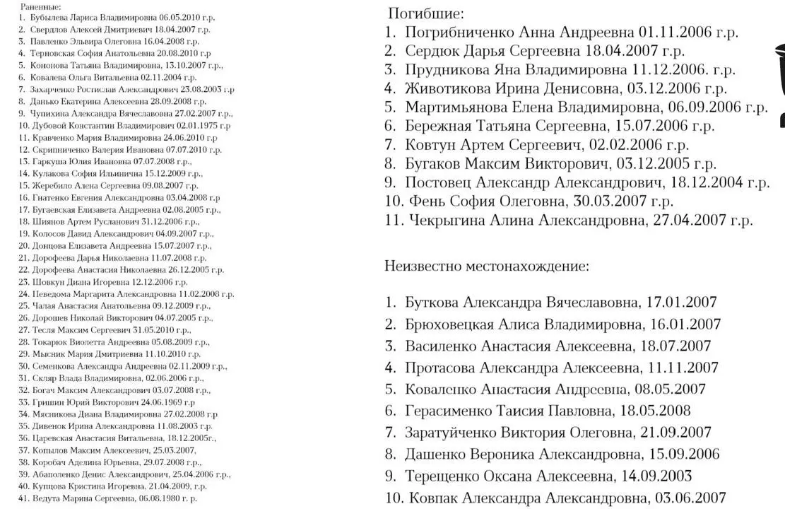 К сожалению, число погибших при обстреле Старобельского колледжа увеличилось | Сетка — социальная сеть от hh.ru