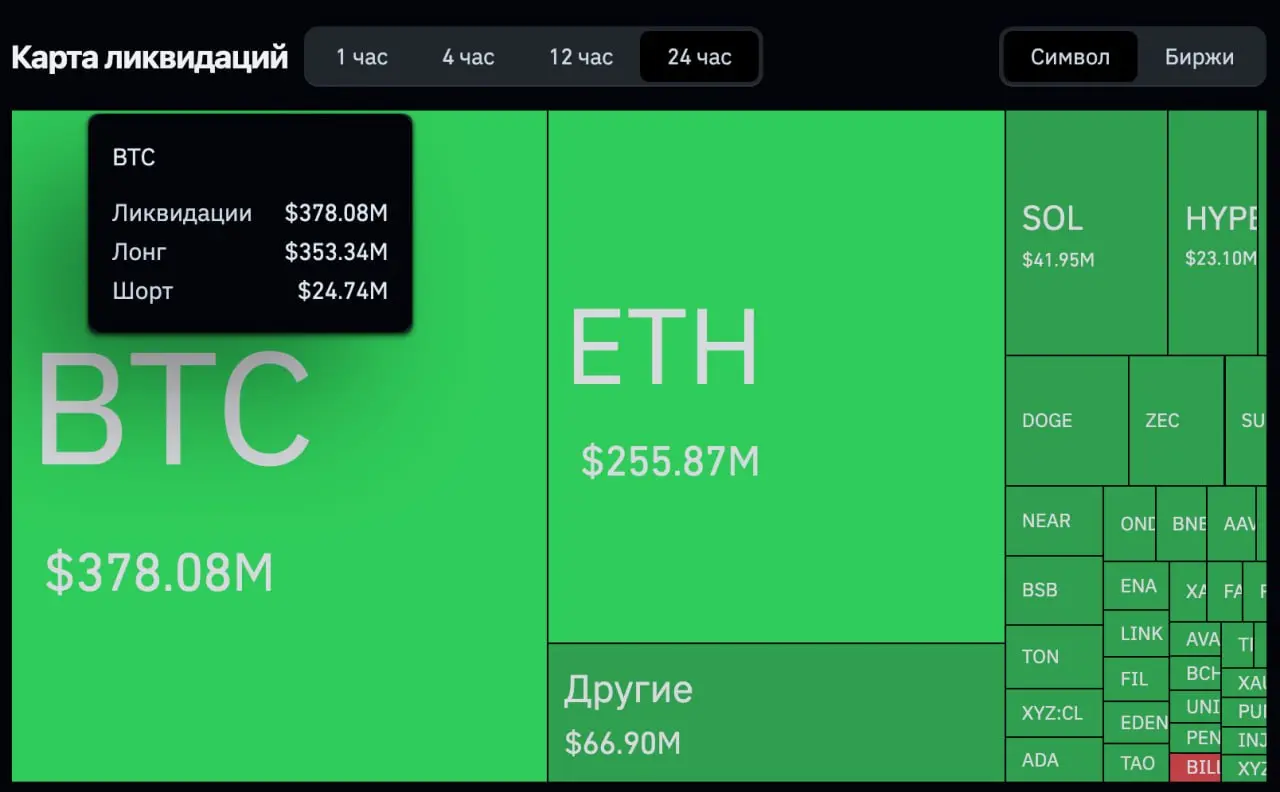 Биткоин и Ethereum обновили месячные минимумы
Цена биткоина впервые с апреля опустилась ниже $75 тыс., Ethereum приблизился к отметке $2000. Часть альткоинов из топ-100 за сутки потеряла 10% и более | Сетка — социальная сеть от hh.ru