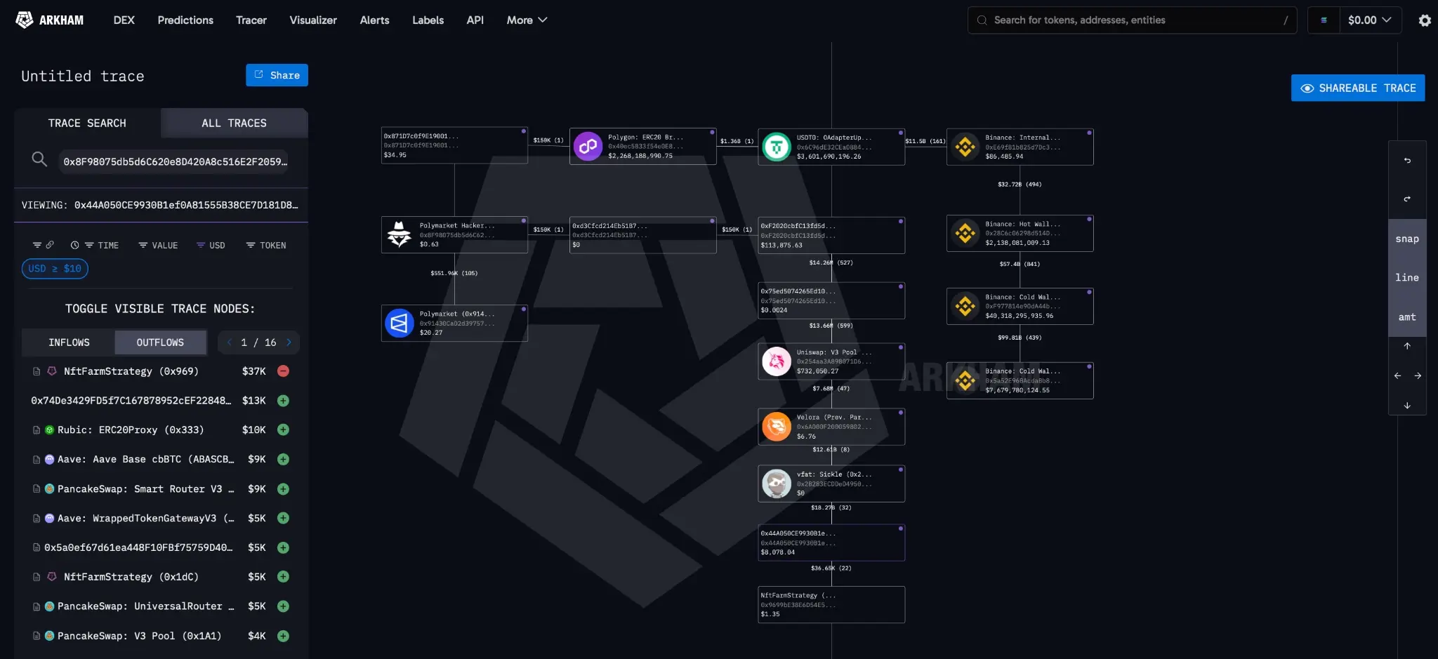 Binance 2019 и Polymarket 2026: 7 лет, а вектор атаки тот же | Сетка — социальная сеть от hh.ru