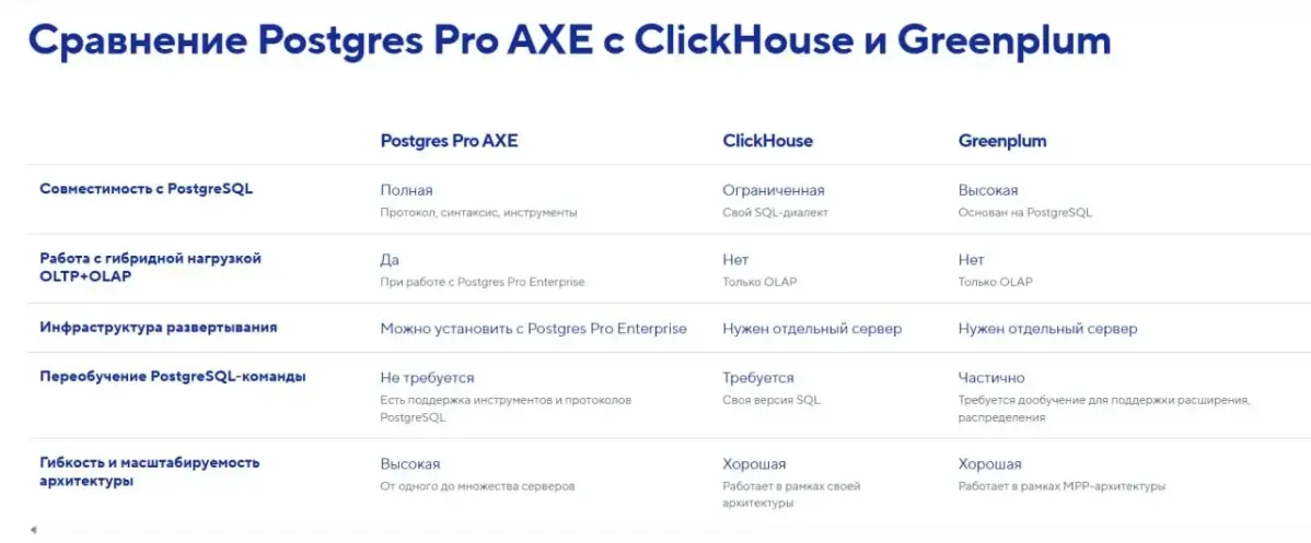 Postgres Professional представила на ЦИПР-2026 новую СУБД | Сетка — социальная сеть от hh.ru