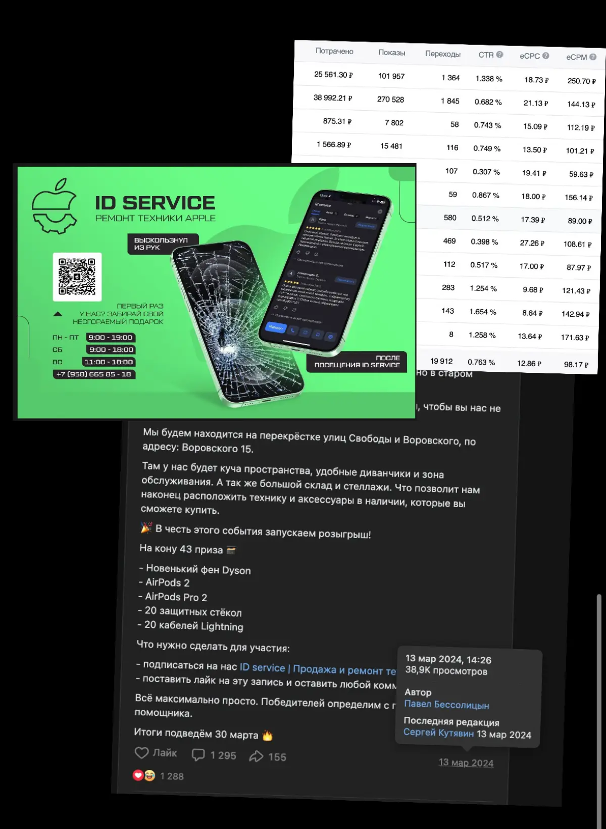 Кейс продвижения сервисного центра | Сетка — социальная сеть от hh.ru