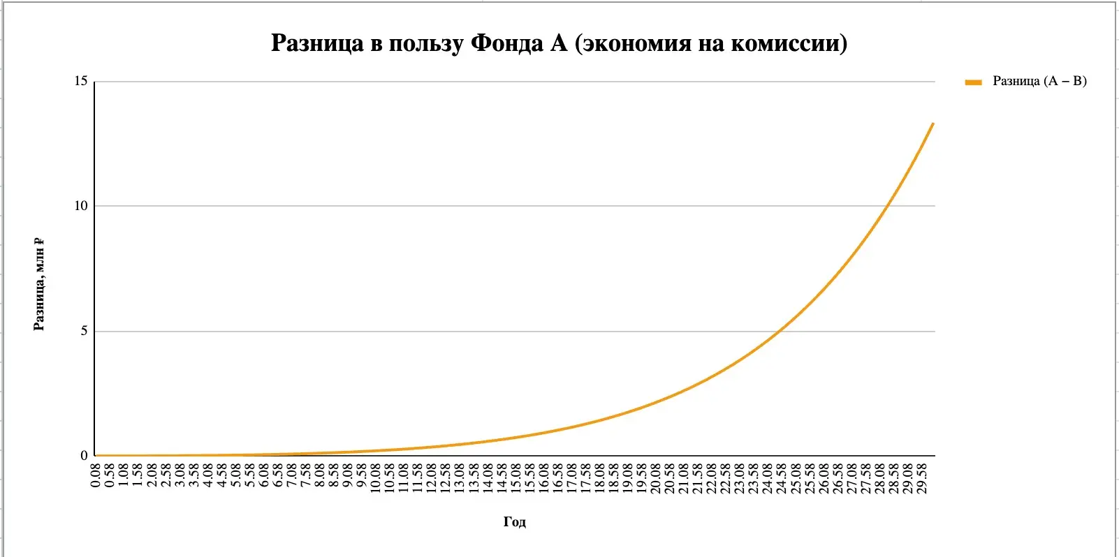 14 млн рублей за одно решение, или как подарить управляющему | Сетка — социальная сеть от hh.ru
