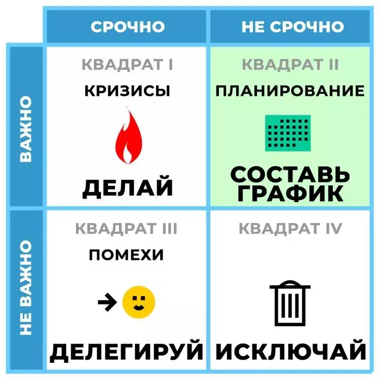 Кто-нибудь реально пользуется матрицей Эйзенхауэра? | Сетка — социальная сеть от hh.ru