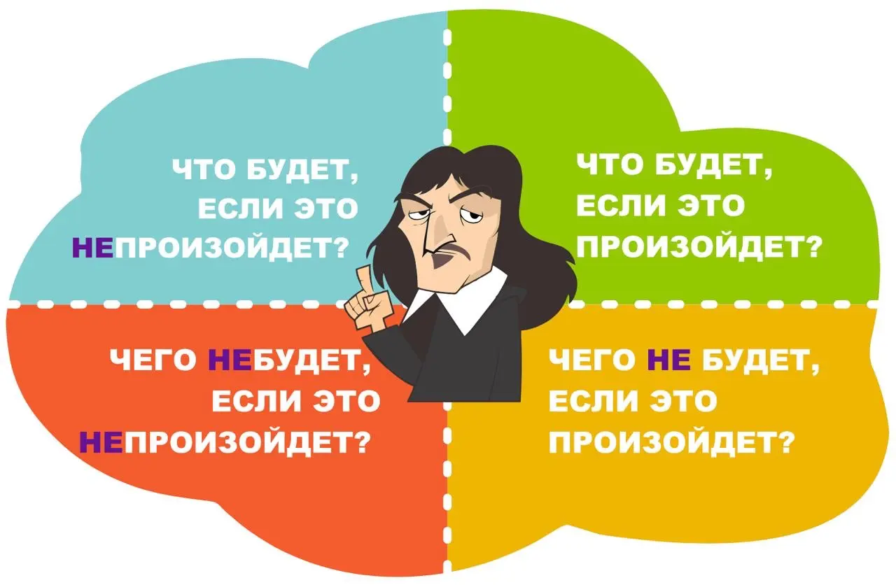Квадрат Декарта: когда «важно/срочно» уже не помогает | Сетка — социальная сеть от hh.ru