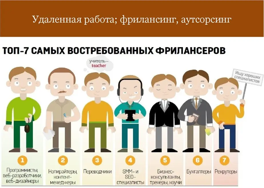 Утренняя рефлексия | Сетка — социальная сеть от hh.ru