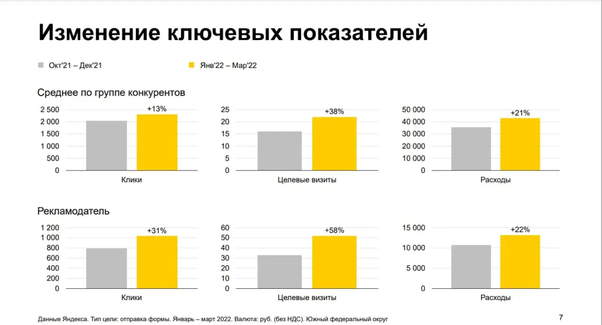 «Свой человек» в Я.Директе или как узнать дела конкурентов | Сетка — социальная сеть от hh.ru