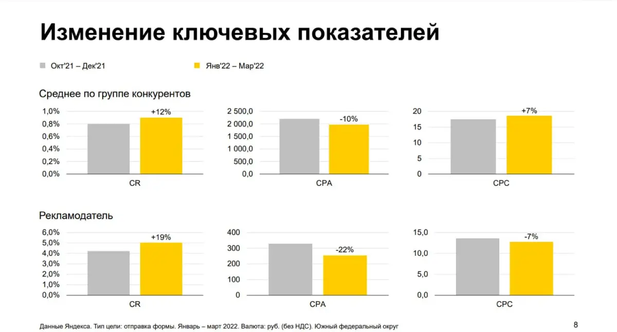 «Свой человек» в Я.Директе или как узнать дела конкурентов | Сетка — социальная сеть от hh.ru