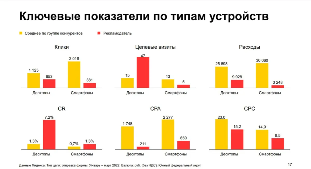 «Свой человек» в Я.Директе или как узнать дела конкурентов | Сетка — социальная сеть от hh.ru