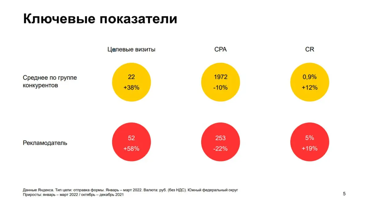 «Свой человек» в Я.Директе или как узнать дела конкурентов | Сетка — социальная сеть от hh.ru