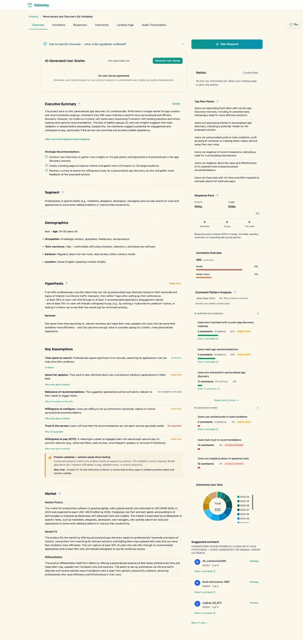 WASTED №7 — Платформа для маркетологов | Сетка — социальная сеть от hh.ru