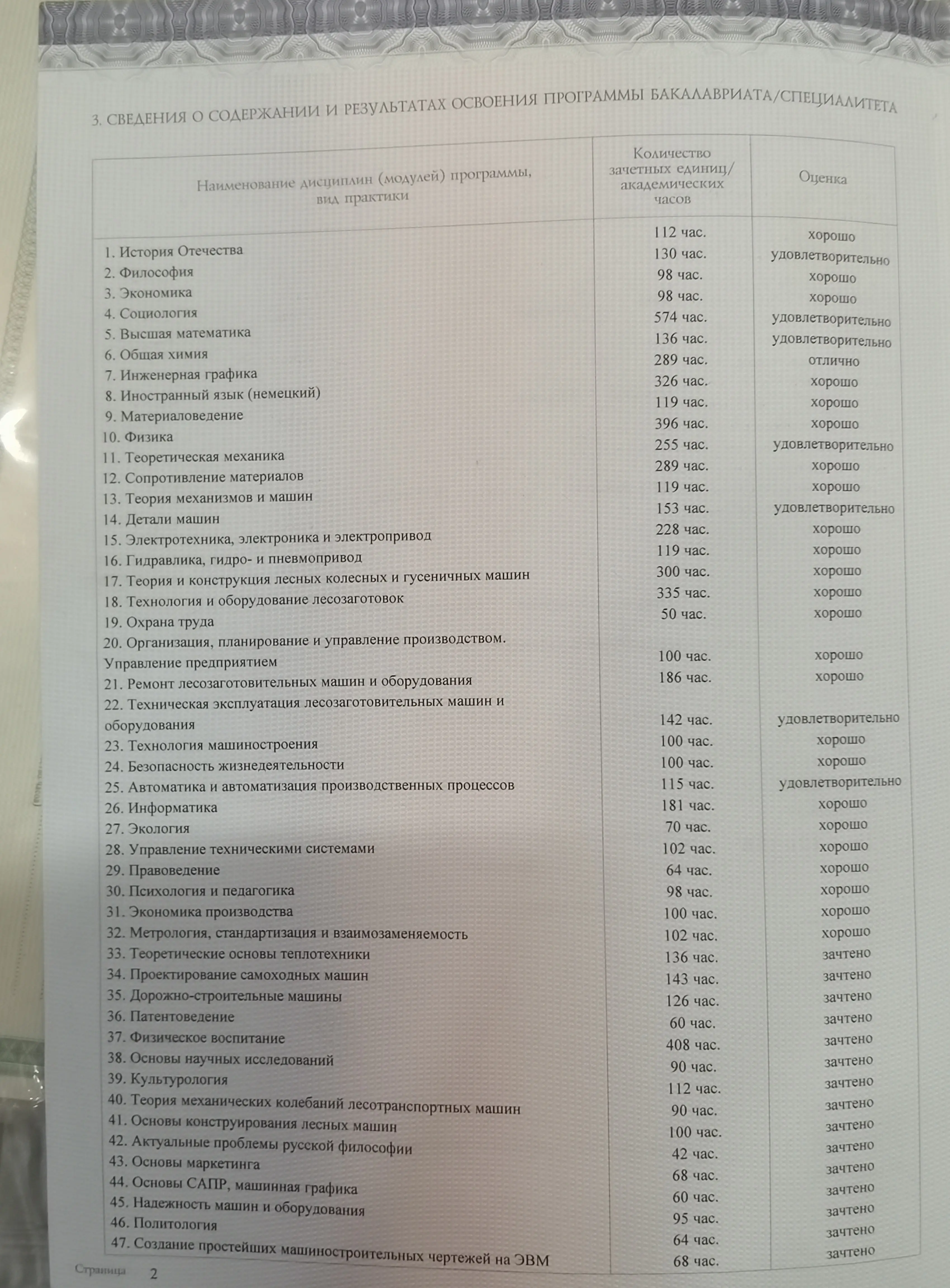 Дмитрий Мудров