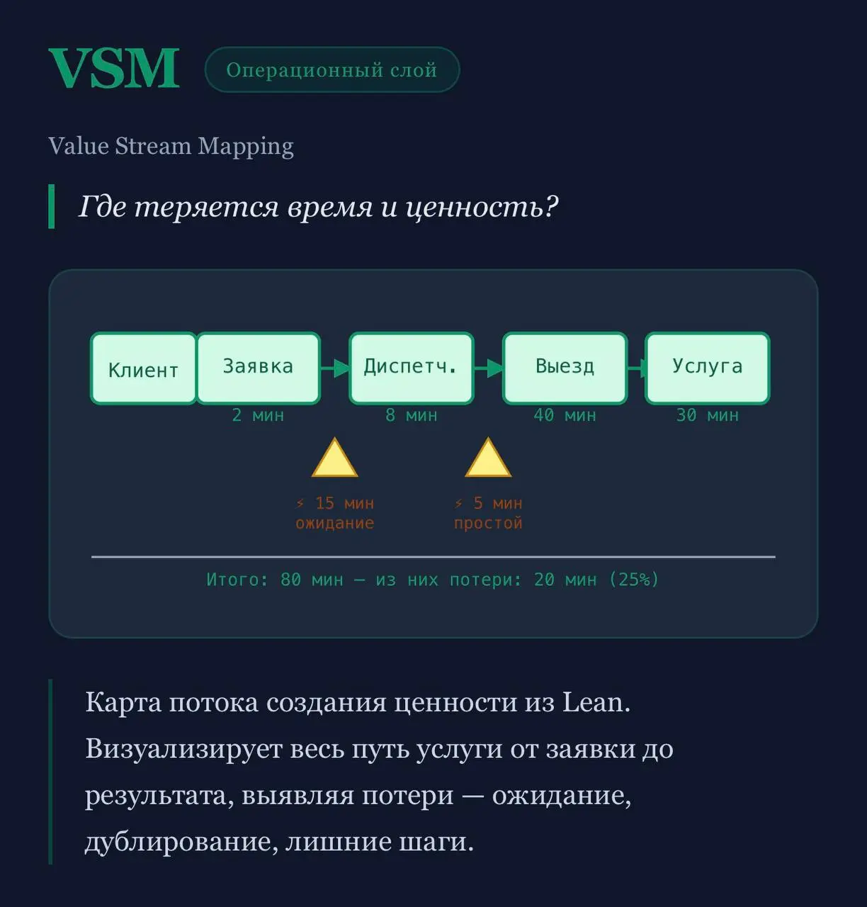 Мои инструменты в работе: часть 1 (BA&PD)
Приоткрываю занавес, и рассказываю чем я пользуюсь в своей работе | Сетка — социальная сеть от hh.ru