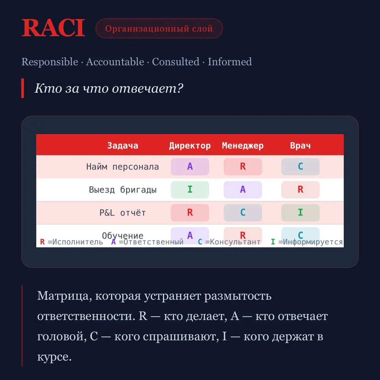 Мои инструменты в работе: часть 1 (BA&PD)
Приоткрываю занавес, и рассказываю чем я пользуюсь в своей работе | Сетка — социальная сеть от hh.ru