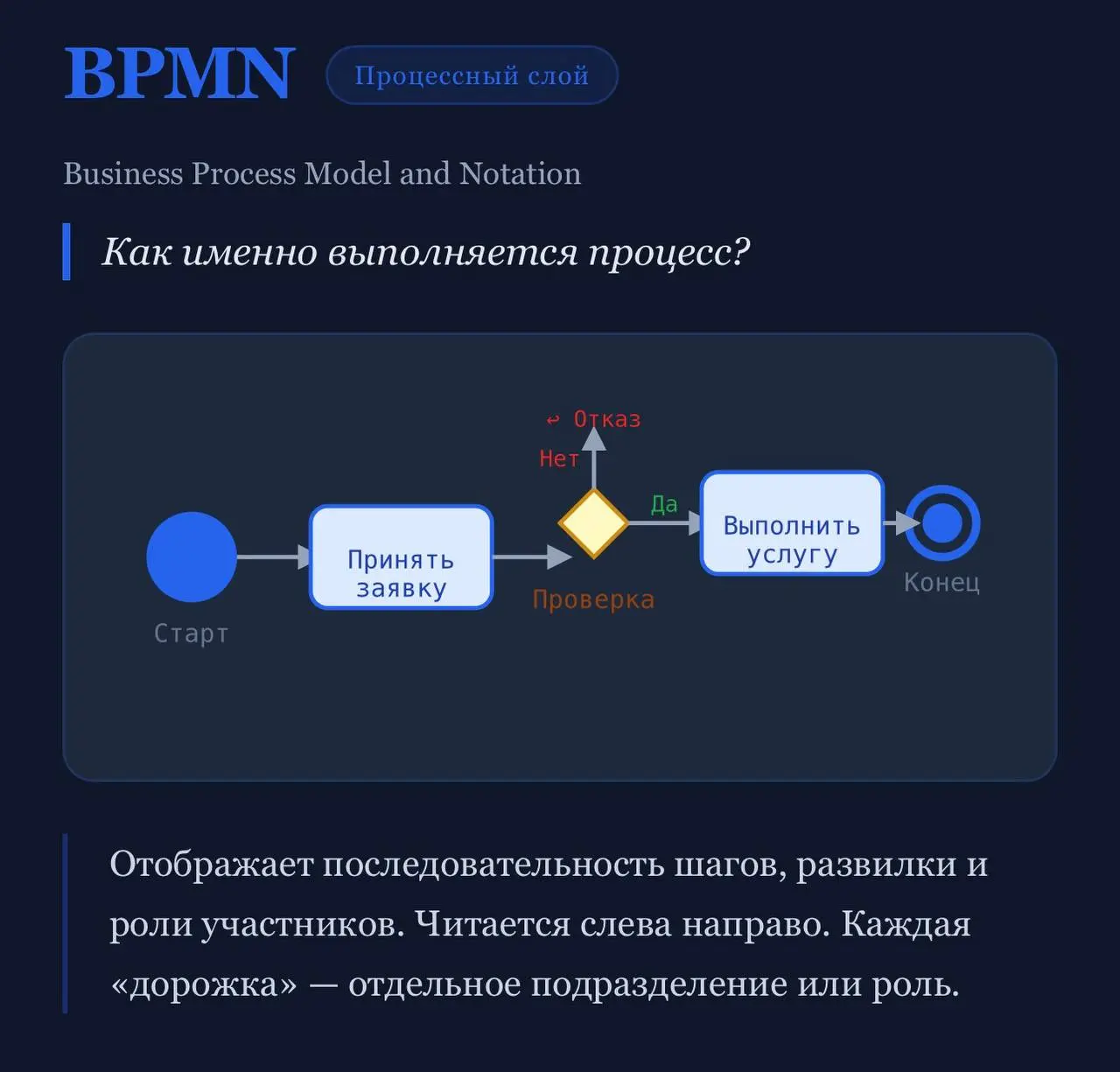 Мои инструменты в работе: часть 1 (BA&PD)
Приоткрываю занавес, и рассказываю чем я пользуюсь в своей работе | Сетка — социальная сеть от hh.ru