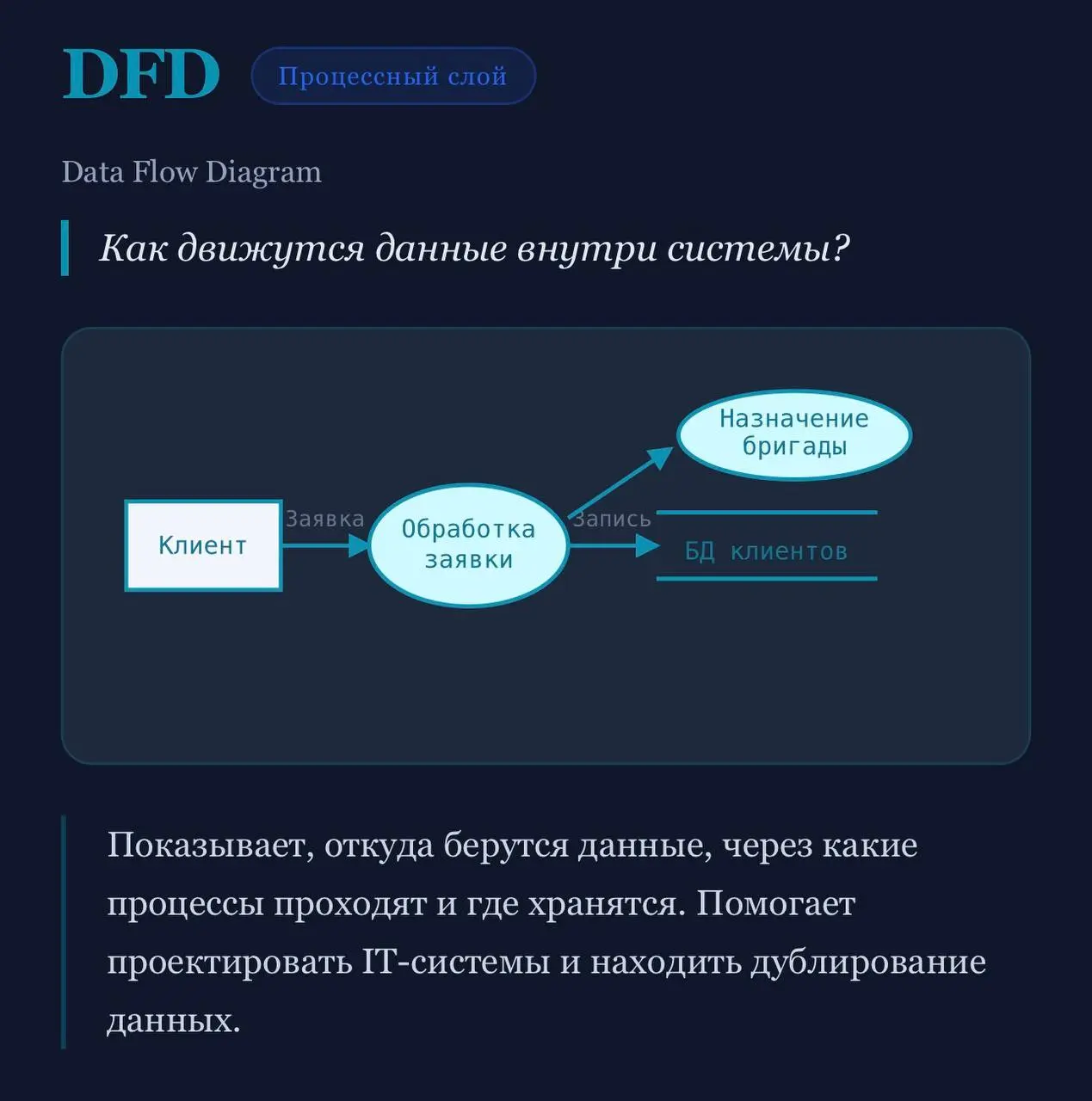 Мои инструменты в работе: часть 1 (BA&PD)
Приоткрываю занавес, и рассказываю чем я пользуюсь в своей работе | Сетка — социальная сеть от hh.ru