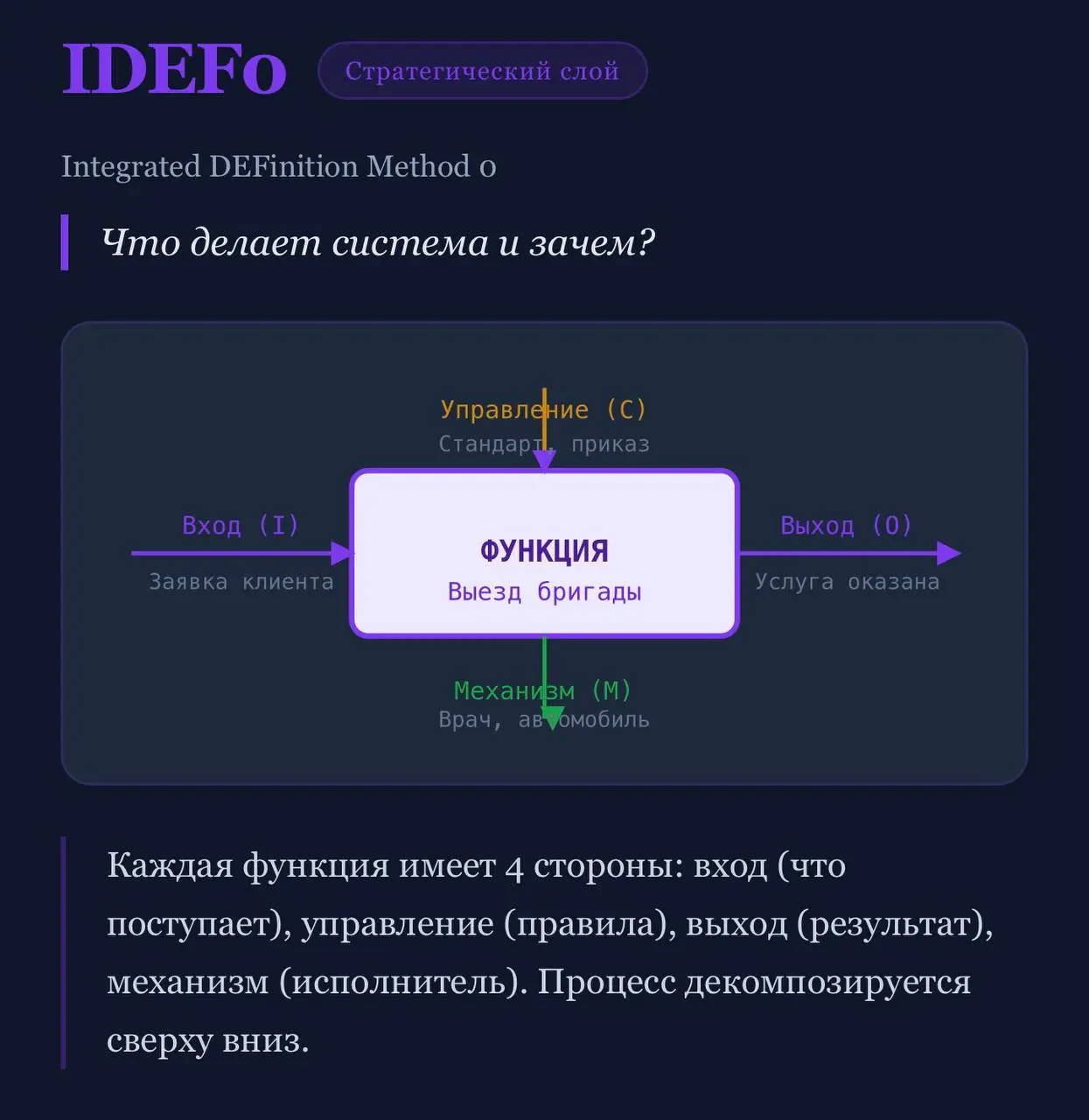 Мои инструменты в работе: часть 1 (BA&PD)
Приоткрываю занавес, и рассказываю чем я пользуюсь в своей работе | Сетка — социальная сеть от hh.ru