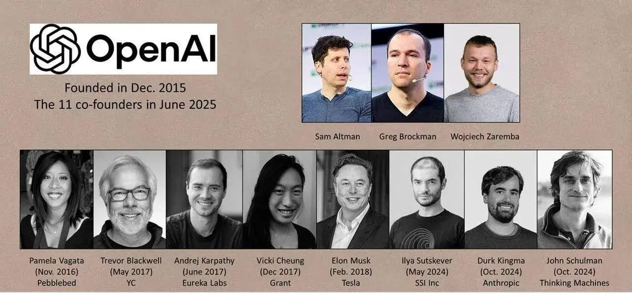 OpenAI начиналась с 11 основателей, но сегодня в компании остались только трое.
Недавний судебный процесс вокруг OpenAI вновь привлек внимание к истокам компании и судьбе ее создателей | Сетка — социальная сеть от hh.ru