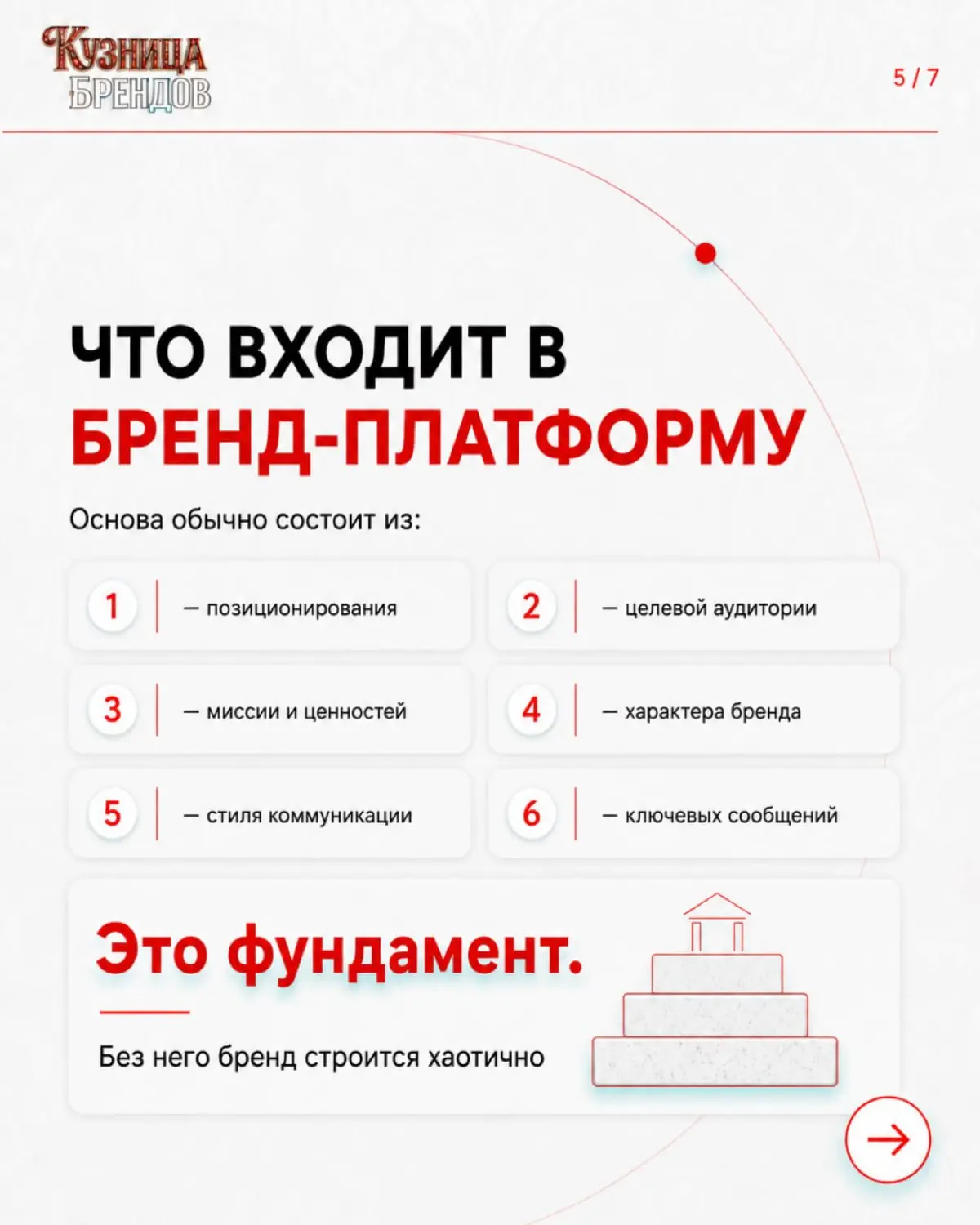 Компании с последовательной подачей бренда во всех каналах растут на 10–20% быстрее. Один документ и все говорят одним голосом | Сетка — социальная сеть от hh.ru