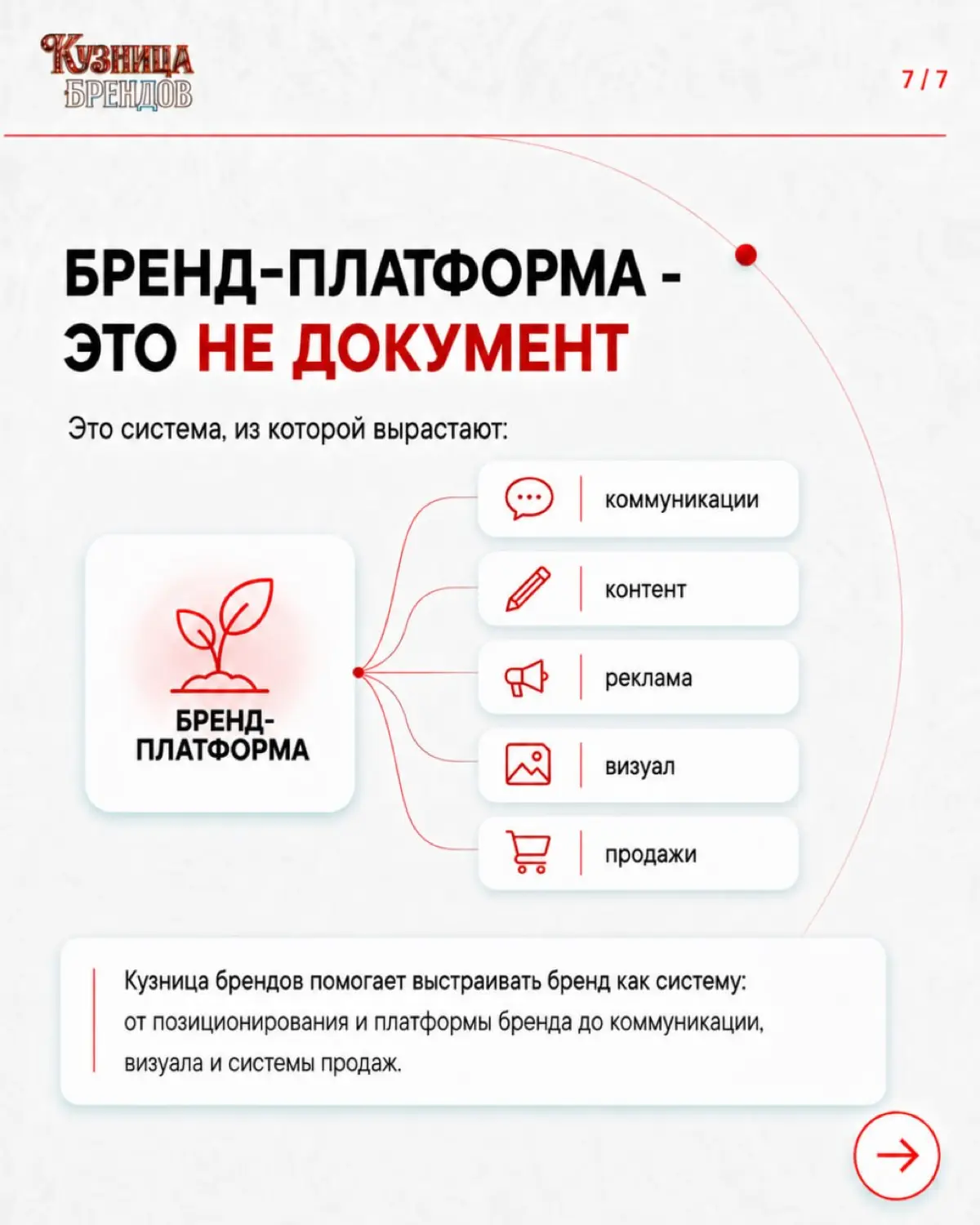 Компании с последовательной подачей бренда во всех каналах растут на 10–20% быстрее. Один документ и все говорят одним голосом | Сетка — социальная сеть от hh.ru