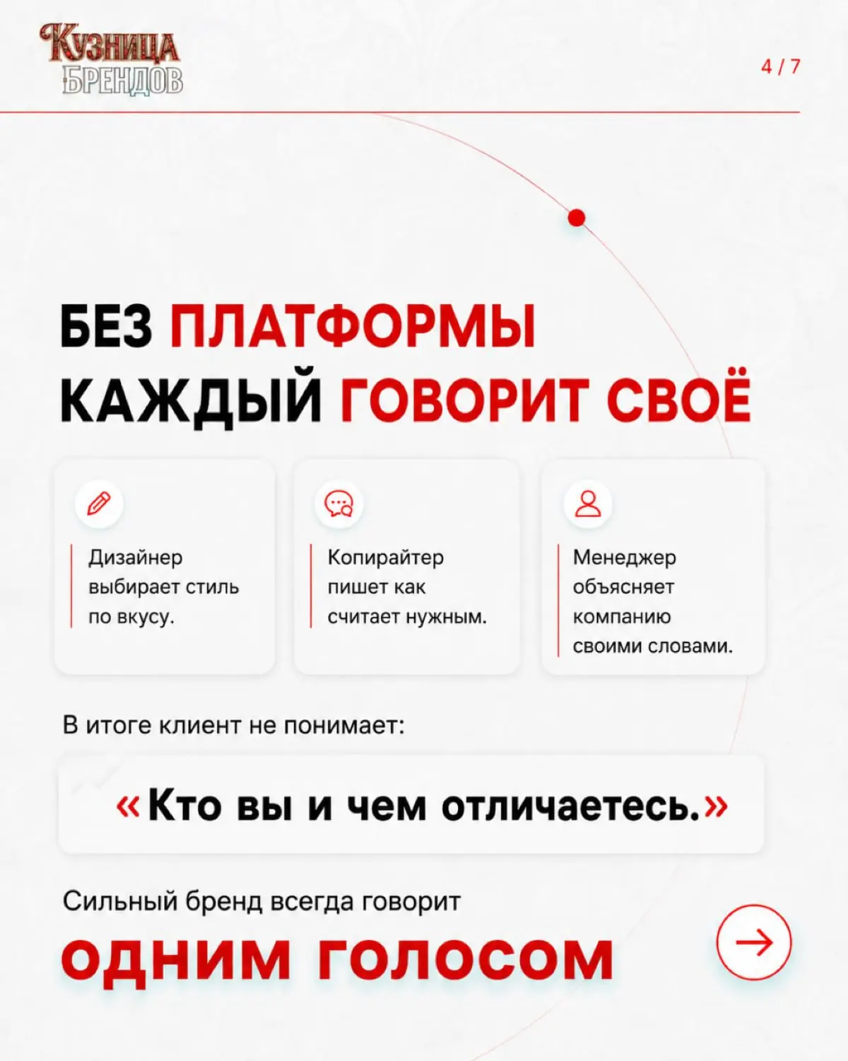 Компании с последовательной подачей бренда во всех каналах растут на 10–20% быстрее. Один документ и все говорят одним голосом | Сетка — социальная сеть от hh.ru