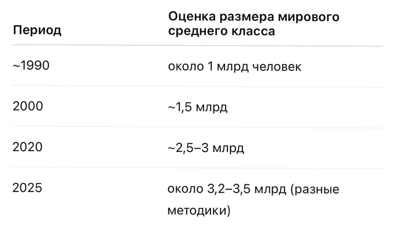 🔘 Новая норма в корпоративной карьере
Факты:
1. Рабочие месть в ИТ сокращают во всем мире в пользу автоматизации и ИИ
2 | Сетка — социальная сеть от hh.ru
