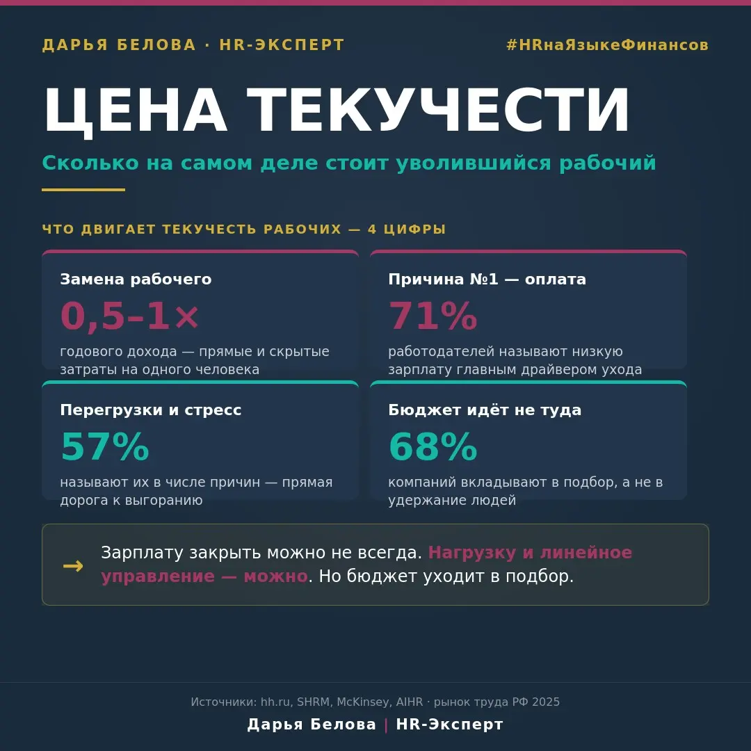 ЦЕНА ТЕКУЧЕСТИ | Сетка — социальная сеть от hh.ru